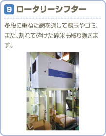 ロータリーシフター